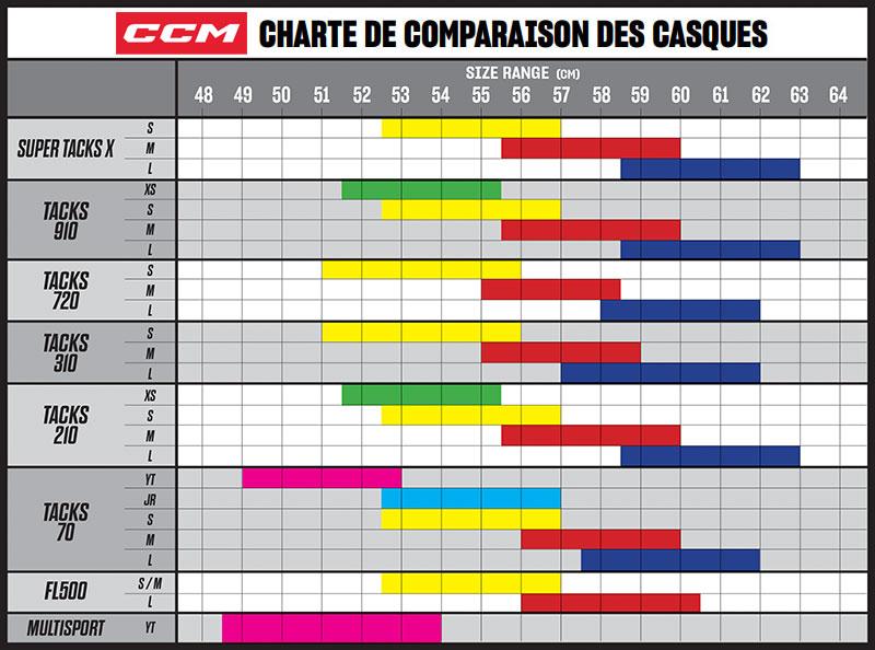 charte comparaison tailles casques CCM