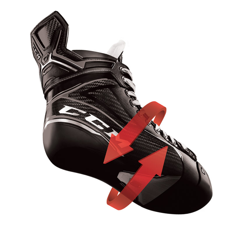 Guide des tailles patins CCM